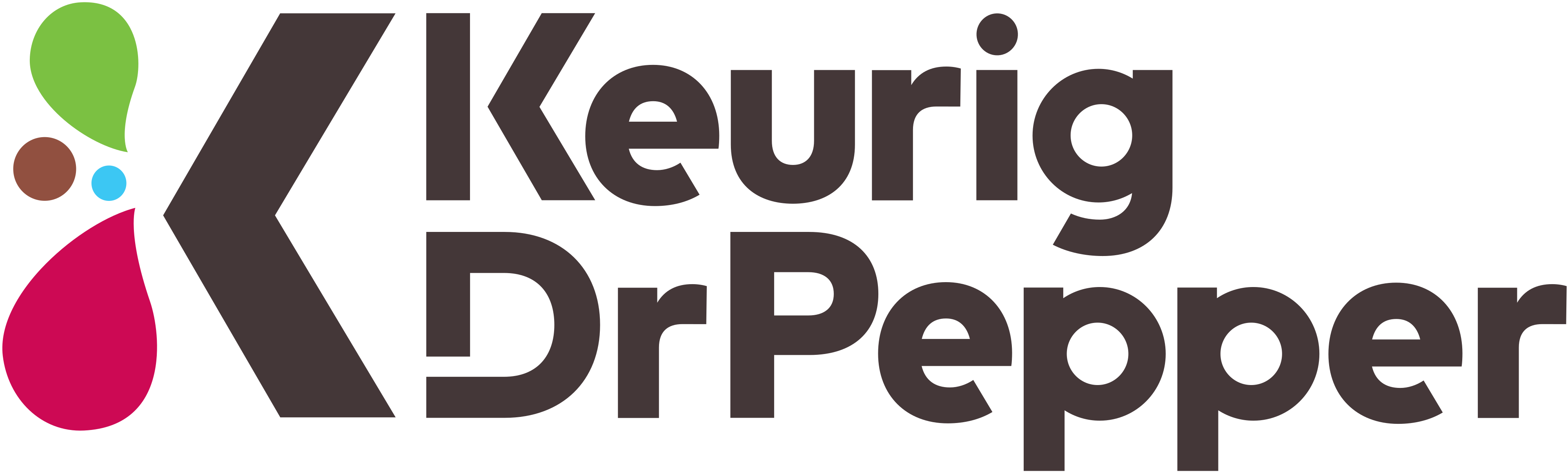 Keurig Dr Pepper Inc.