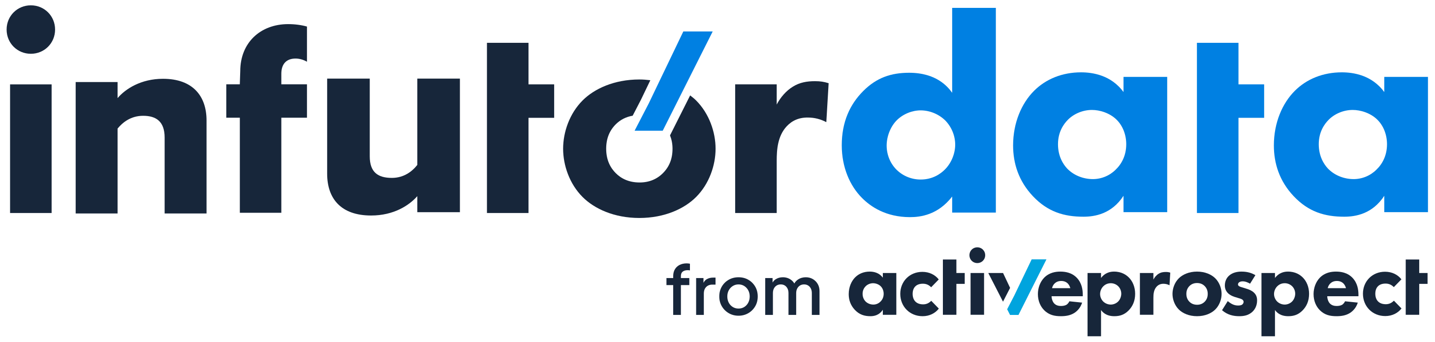 InfutorData logo