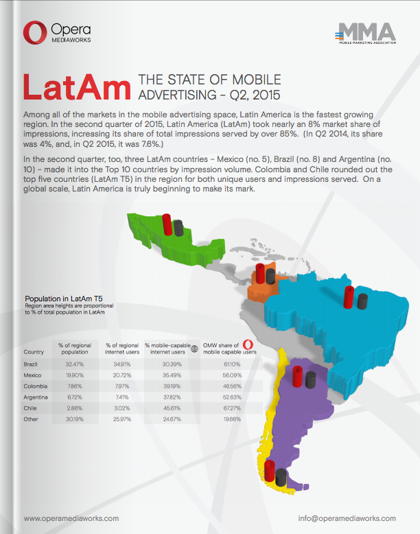 The State Of Mobile Advertising in LATAM - Q2/2015