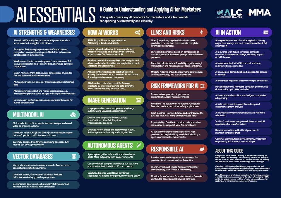 AI Essentials - A Guide to Understanding and Applying AI for Marketers