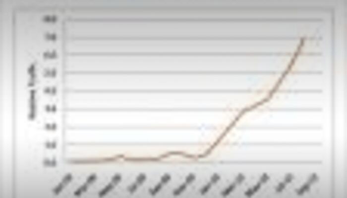 Barcode Scan Growth
