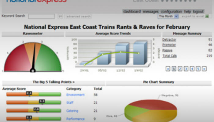 National Express Dashboard National Express Dashboard