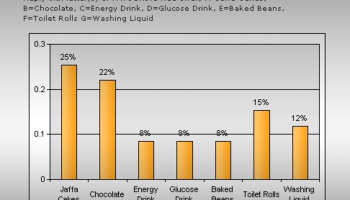 Mobile Survey Results Q2