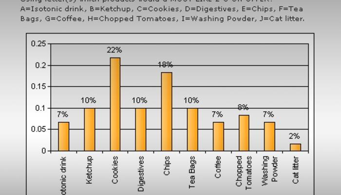 Mobile Survey Results Q4