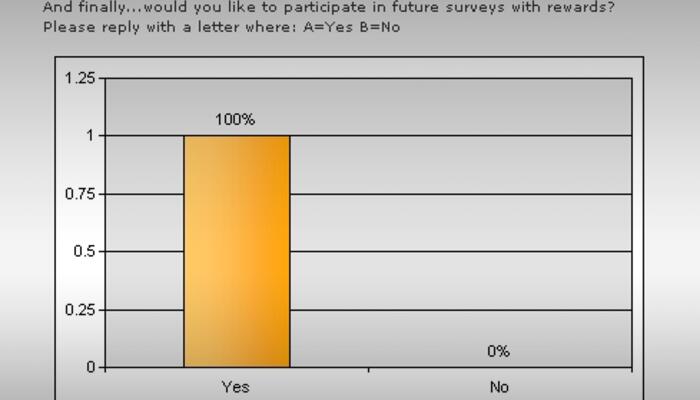 Mobile Survey Results Q7