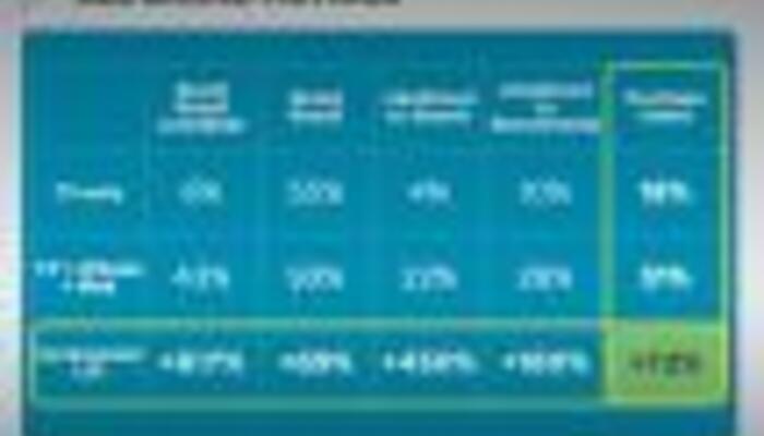 AdColony Study Shows TV + Mobile Video Advertising Drives Huge Brand Lift