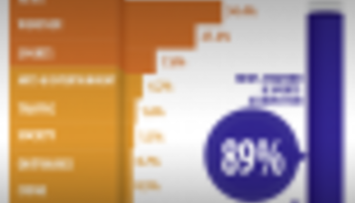 Top 10 Mobile Content Categories for Local Media