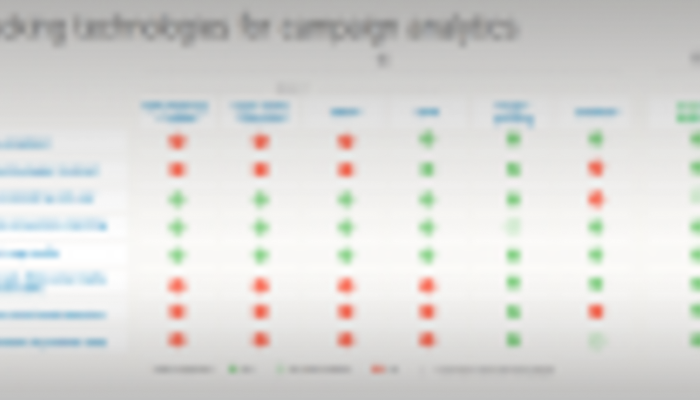 Tracking Technologies