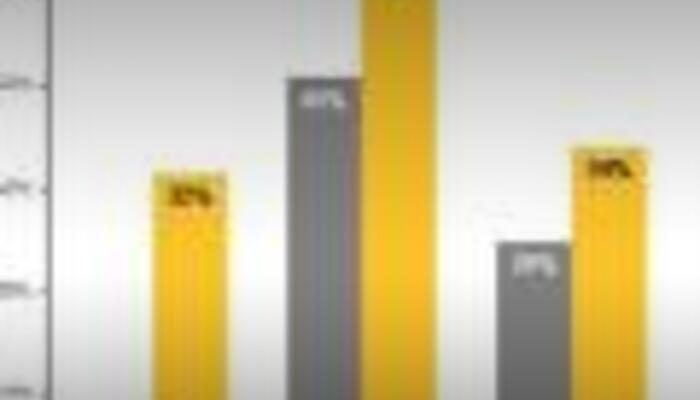 Yahoo_Guinness_Graph