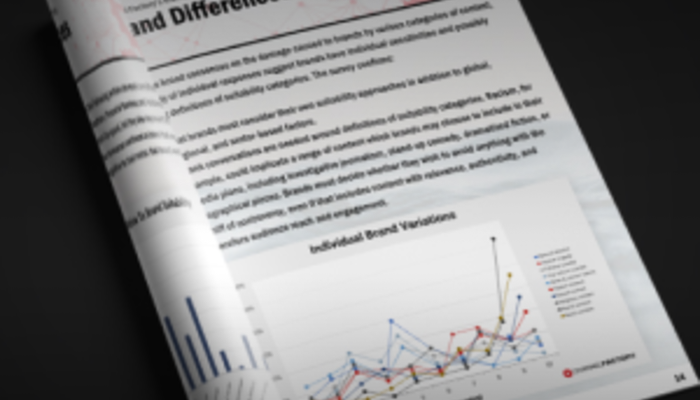 Global Brand Suitability Survey Report 2019