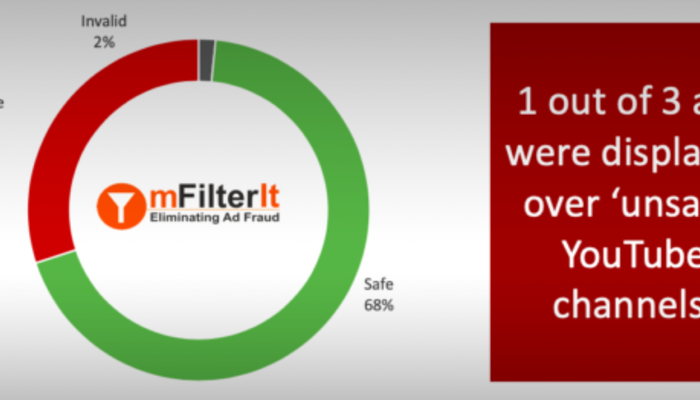 How Video Advertising Could Erode Brand Safety? How Video Advertising Could Erode Brand Safety?